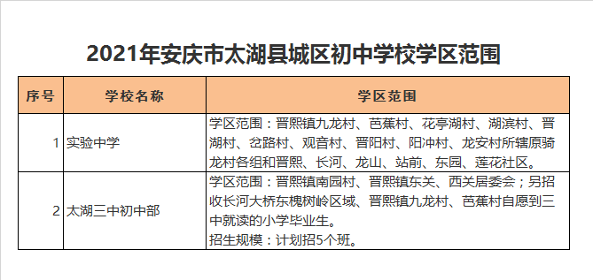 太湖县实验中学学区划分2021