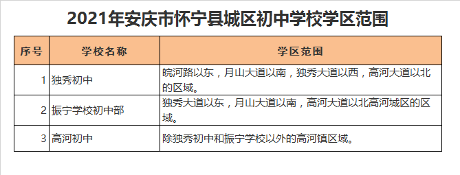 怀宁县独秀初级中学学区划分2021