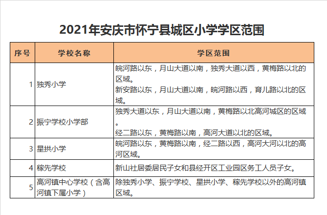 怀宁县高河镇中心学校学区划分2021