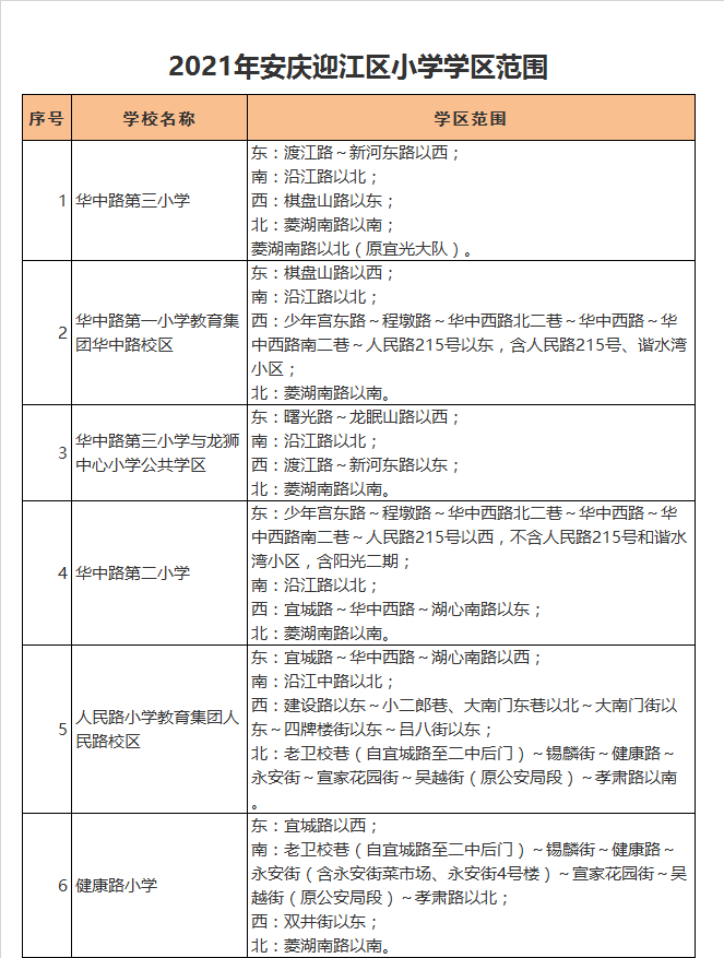 安庆市龙狮中心小学学区划分2021