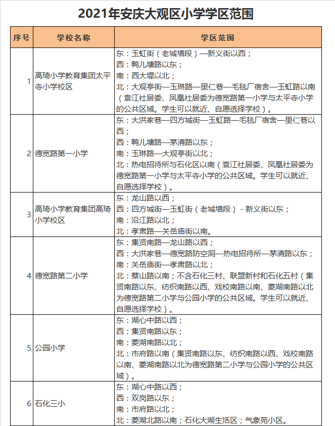 安庆市高琦小学学区划分2021