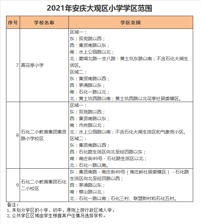 安庆市石化二小教育集团集贤路小学校区学区划分2021