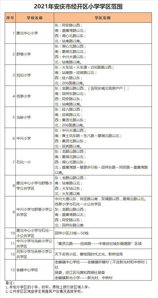 安庆市余桥小学学区划分2021