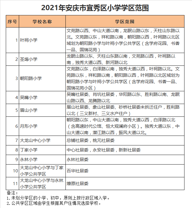 安庆市月形小学学区划分2021