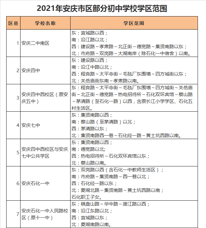 安庆市第七中学学区划分2021