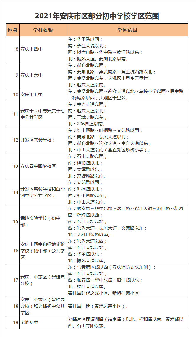 安庆市十四中学学区划分2021