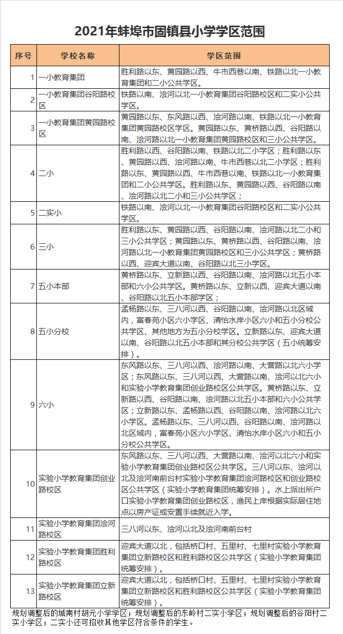 固镇县第一小学学区划分2021