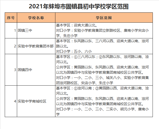 固镇县第三中学学区划分2021