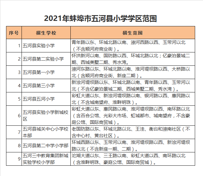 五河三中新城实验学校小学部学区划分2021