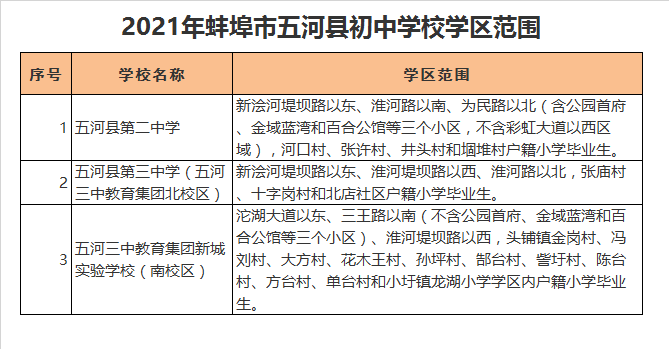 五河县第三中学学区划分2021