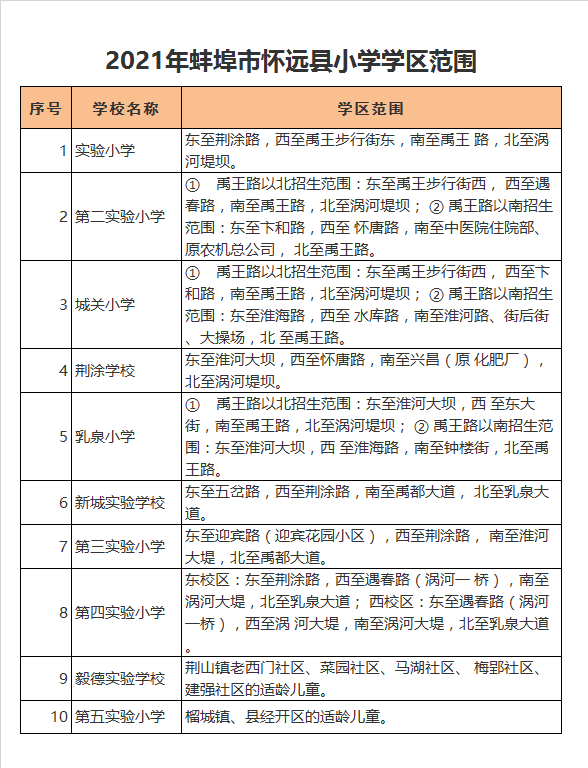 怀远县乳泉小学学区划分2021