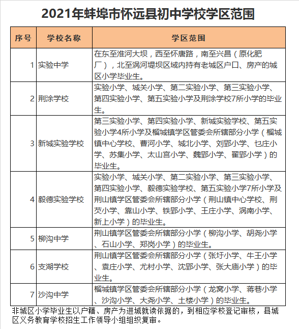 怀远县沙沟中学学区划分2021