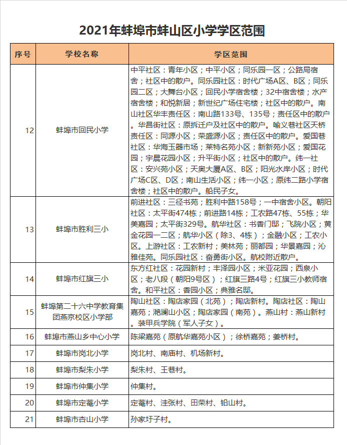 蚌埠市回民小学学区划分2021