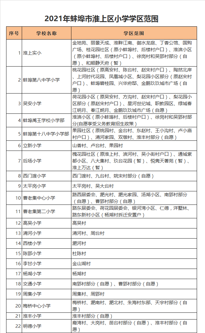 蚌埠市曹老集镇第二小学学区划分2021