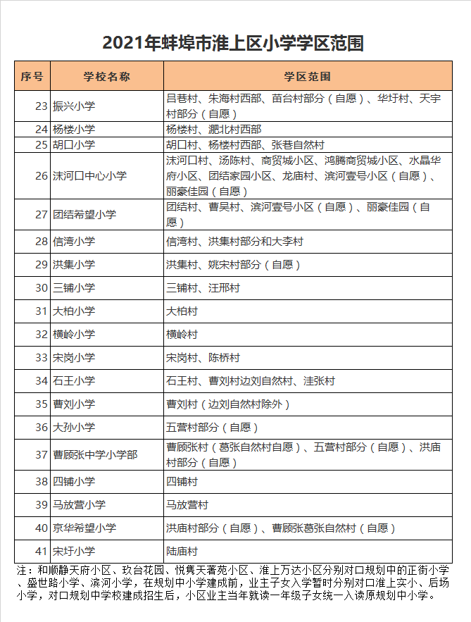 蚌埠市曹刘小学学区划分2021