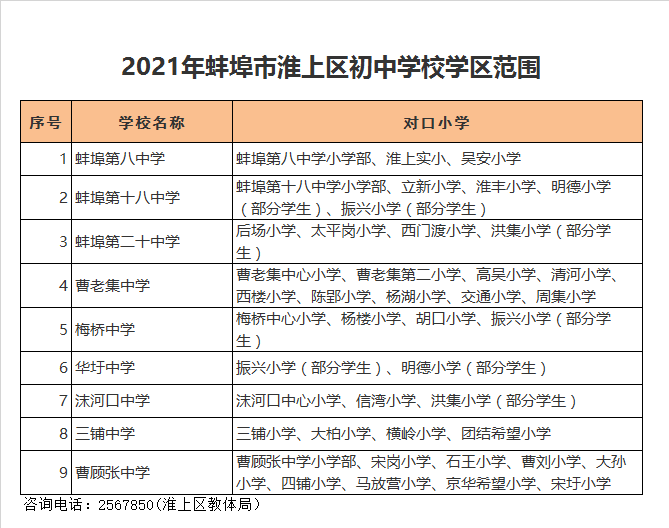 蚌埠第二十中学学区划分2021