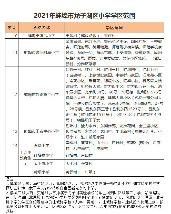 蚌埠十六中黄坝小学学区划分2021