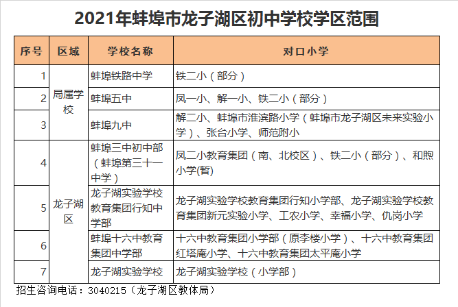 蚌埠铁路中学学区划分2021