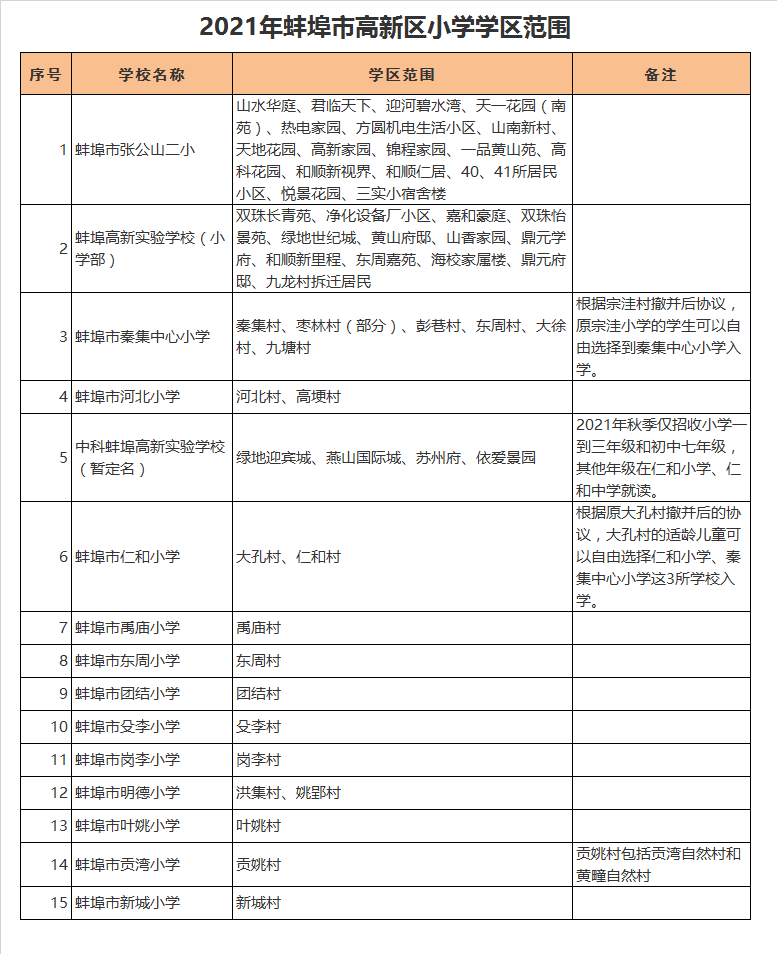 中科蚌埠高新实验学校学区划分2021