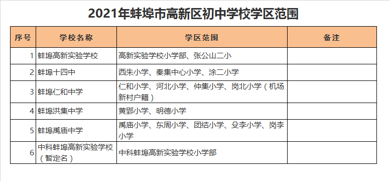 中科蚌埠高新实验学校学区划分2021