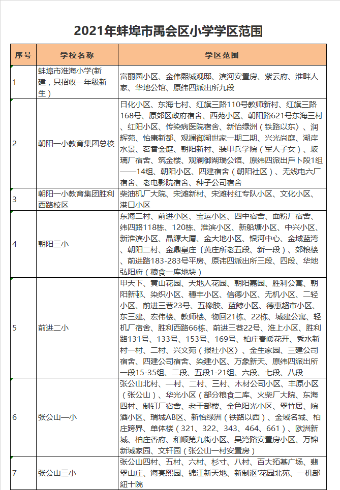 蚌埠市张公山第三小学学区划分2021