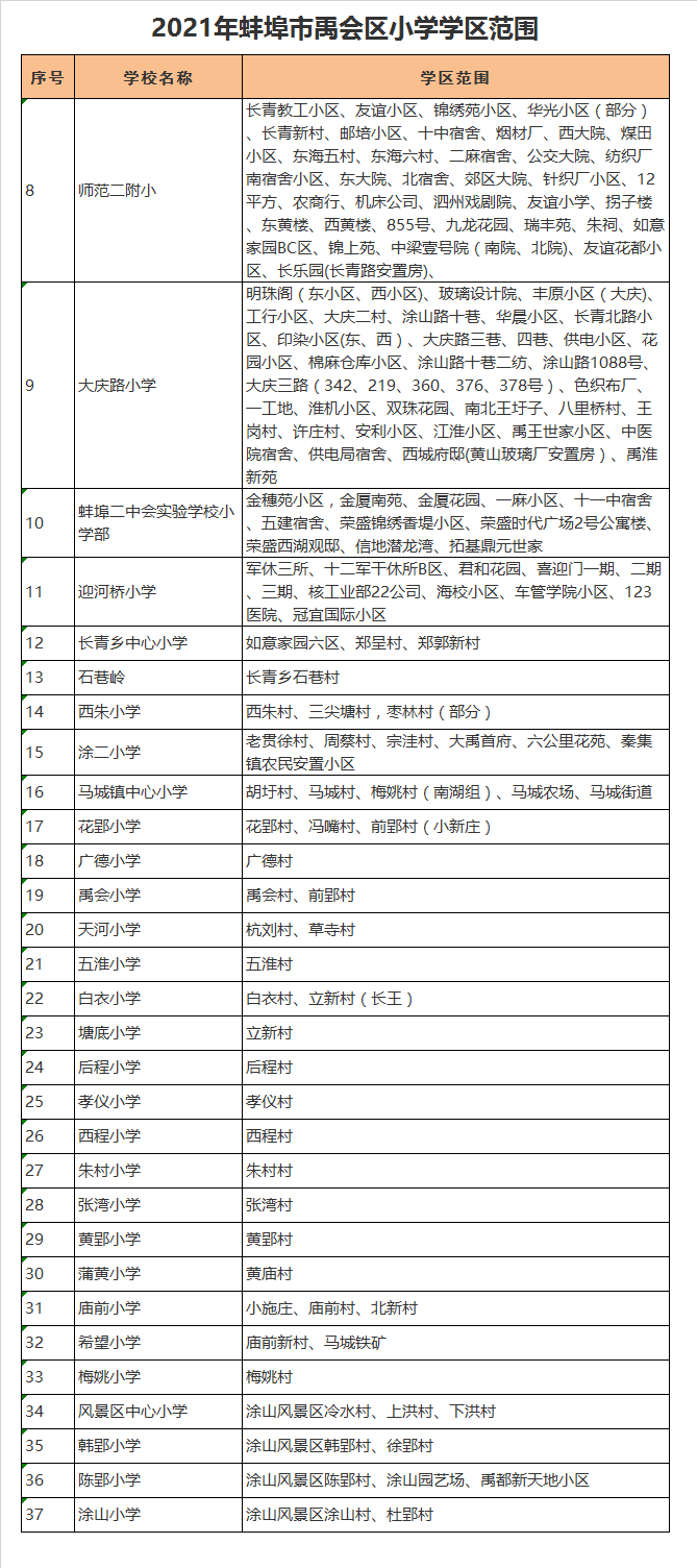 蚌埠市禹会区陈郢小学学区划分2021