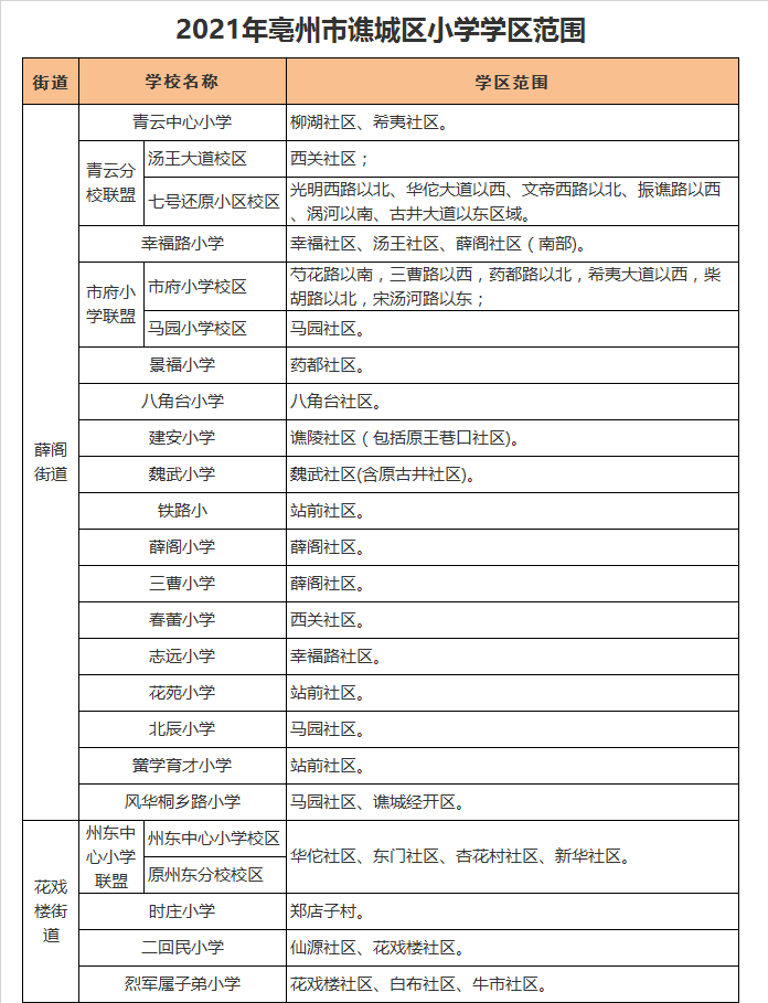 亳州市谯城区薛阁小学学区划分2021