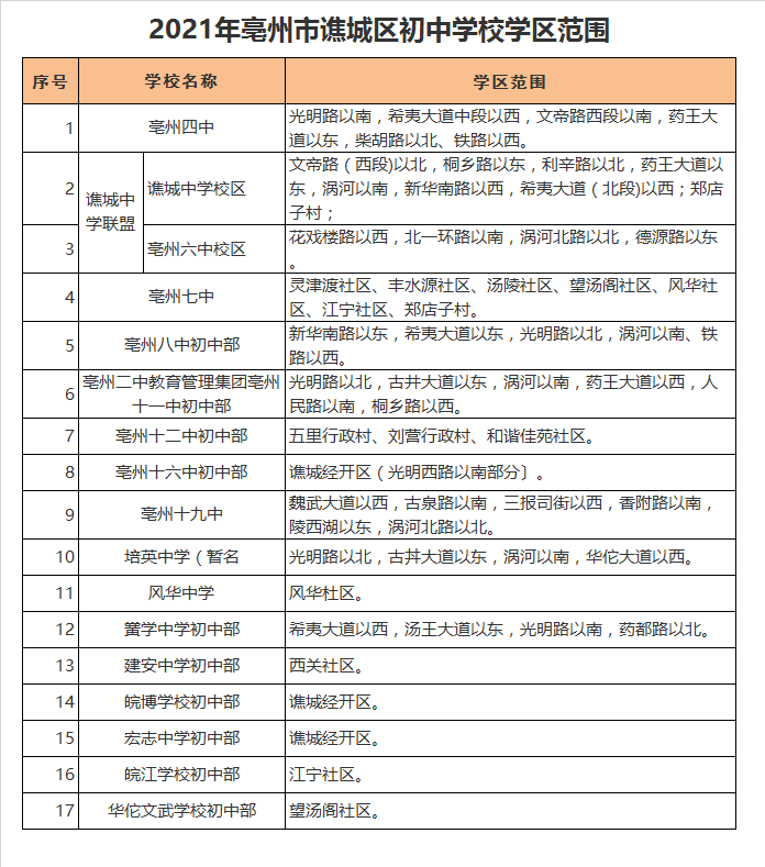 亳州四中学区划分2021