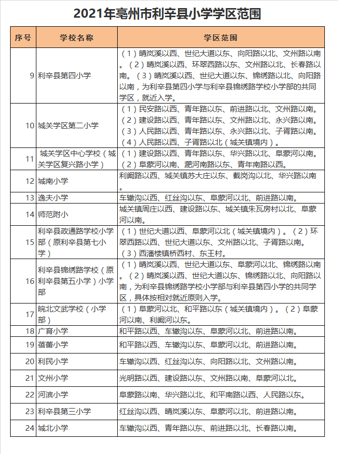 利辛县城南小学学区划分2021