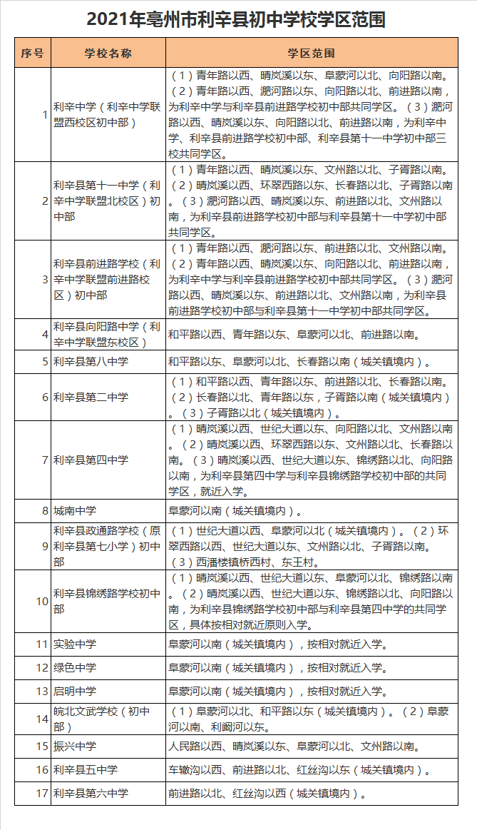 利辛县政通路学校初中部学区划分2021