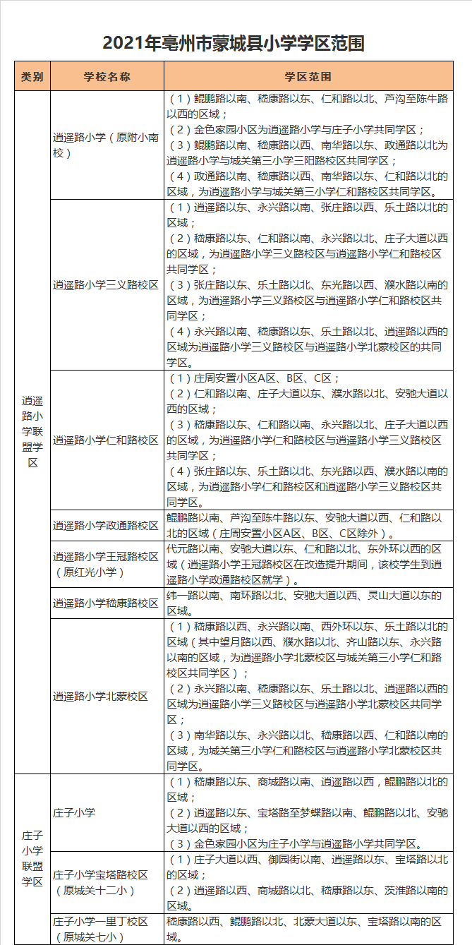 蒙城县逍遥路小学王冠路校区学区划分2021