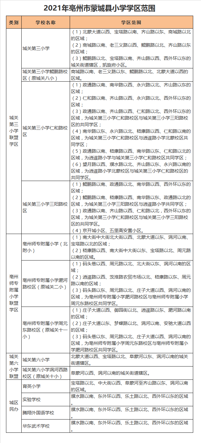 蒙城县华东武术学校小学部学区划分2021