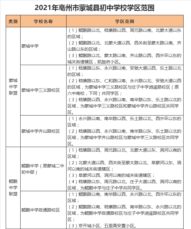 亳州市蒙城中学齐山路校区学区划分2021