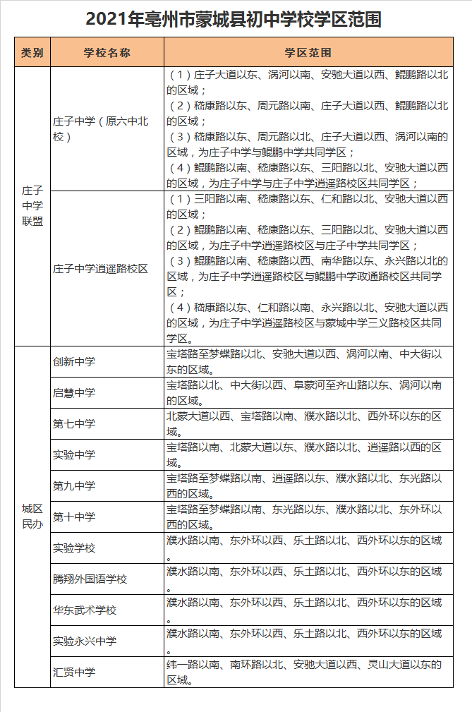 蒙城县创新中学学区划分2021