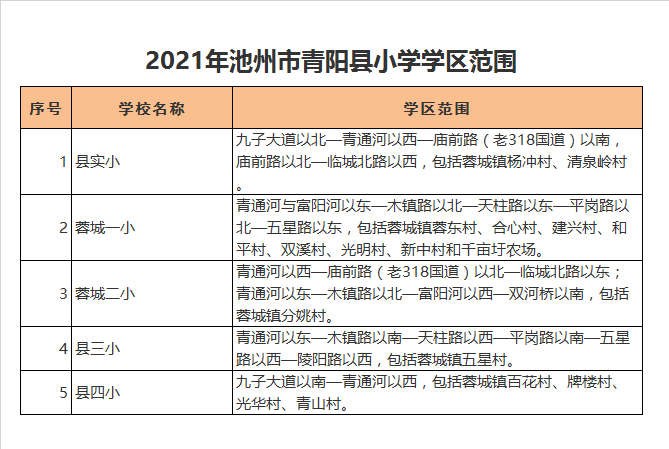 青阳县蓉城镇第二小学学区划分2021