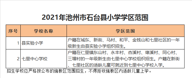 石台县实验小学学区划分2021