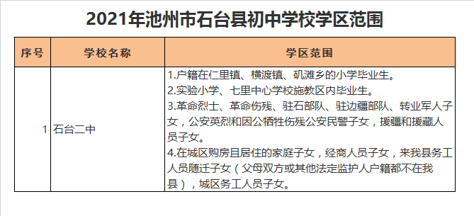 石台县第二中学学区划分2021