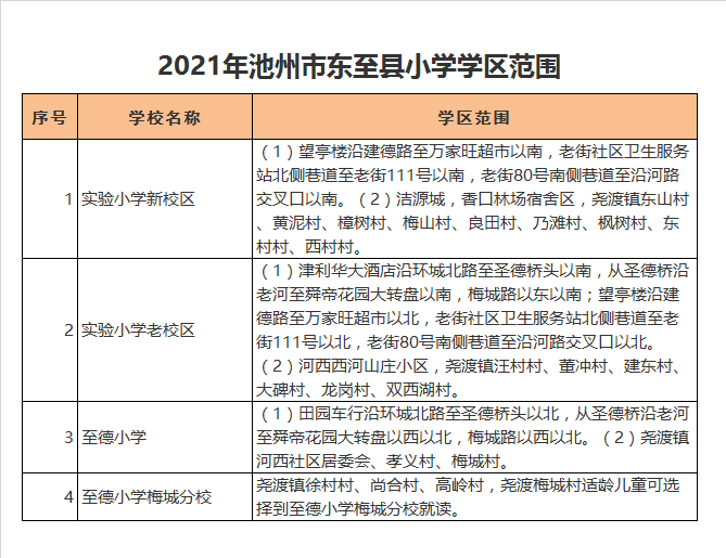 东至县至德小学梅城分校学区划分2021