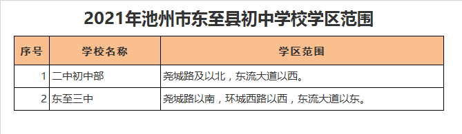 东至县第三中学学区划分2021