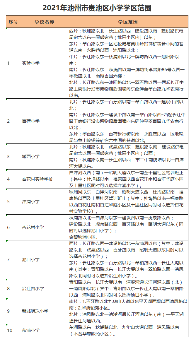 贵池区实验小学学区划分2021