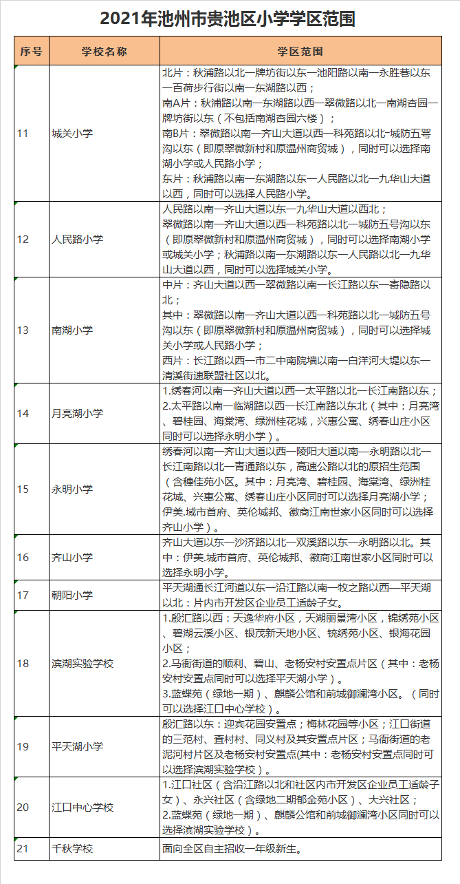 贵池区城关小学学区划分2021