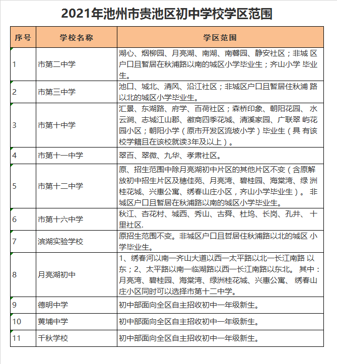 池州市第十一中学学区划分2021