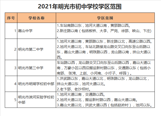 明光市滨河实验学校初中部学区划分2021