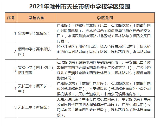 天长市第二中学新校区学区划分2021