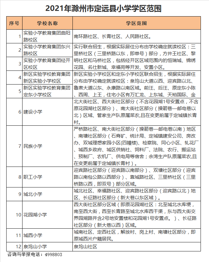 定远县实验小学经开区校区学区划分2021