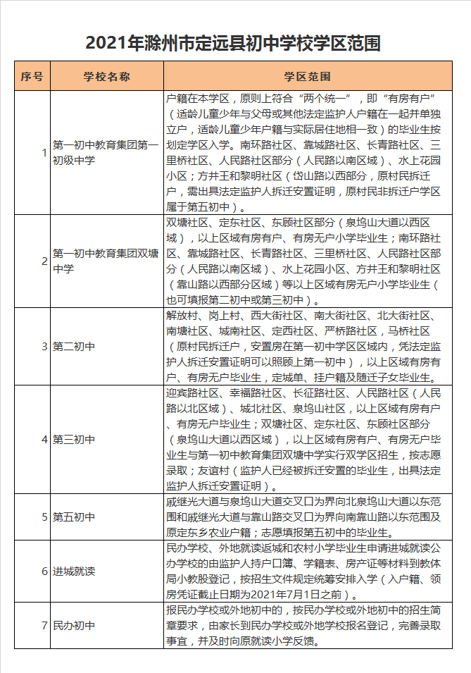 定远县第一初级中学学区划分2021