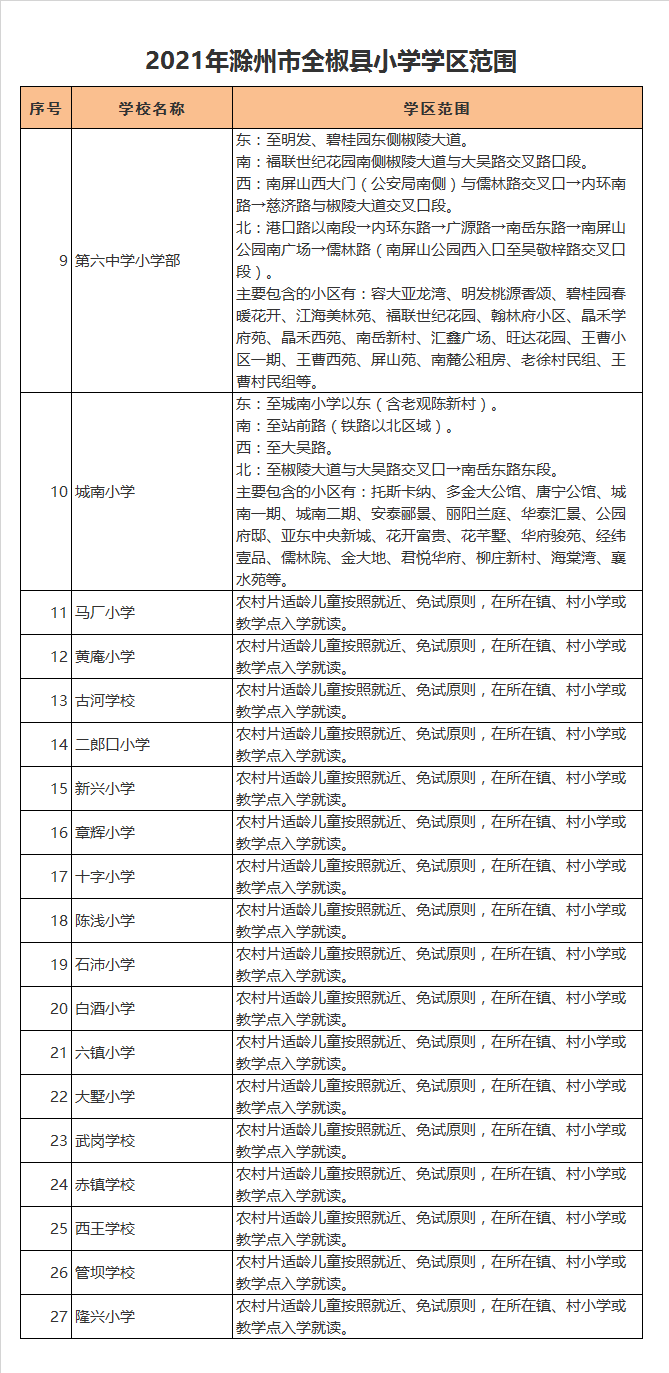 全椒县古河学校小学部学区划分2021