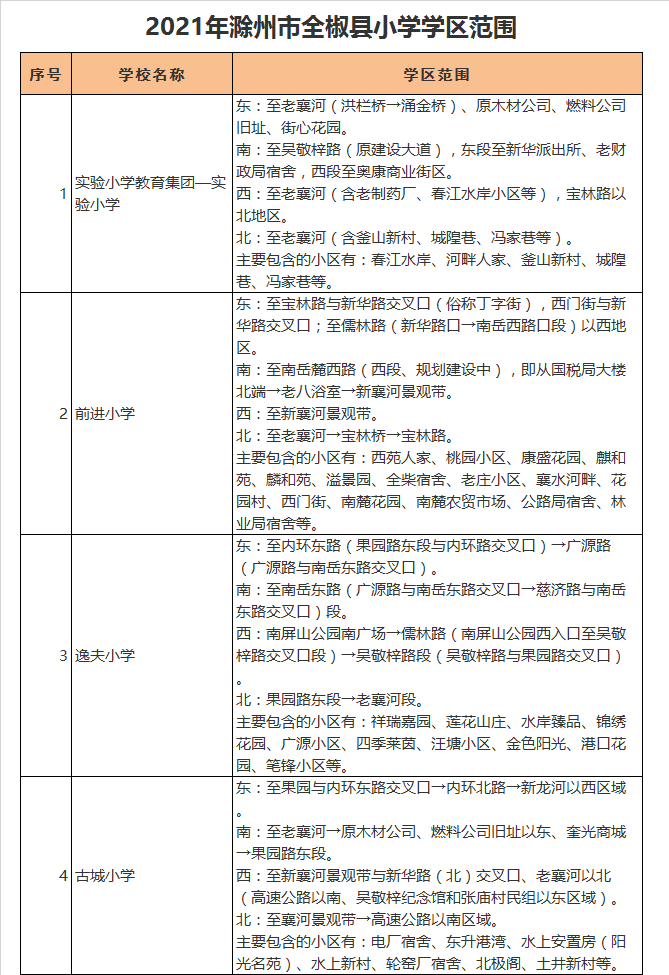 全椒县前进小学学区划分2021