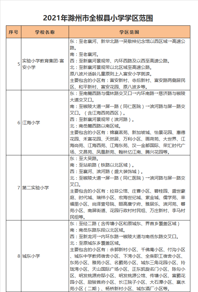 全椒县富安小学学区划分2021