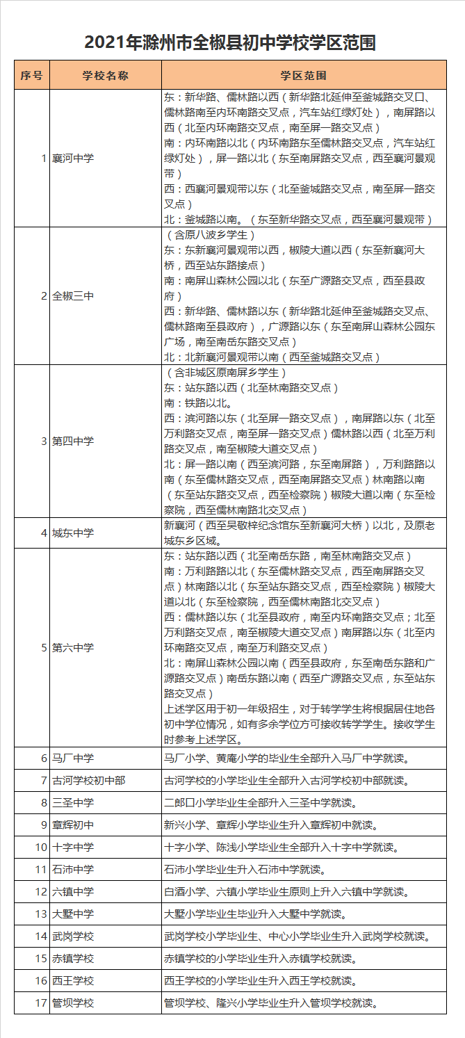 全椒县全椒三中学区划分2021